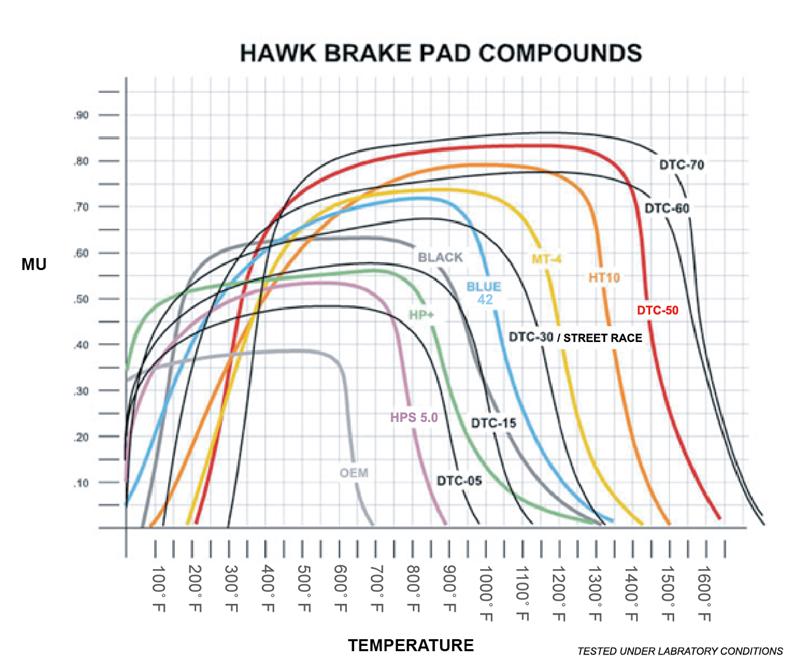 Hawk DTC-80 01-13 Porsche 911 (996/997) Front Race Brake Pads