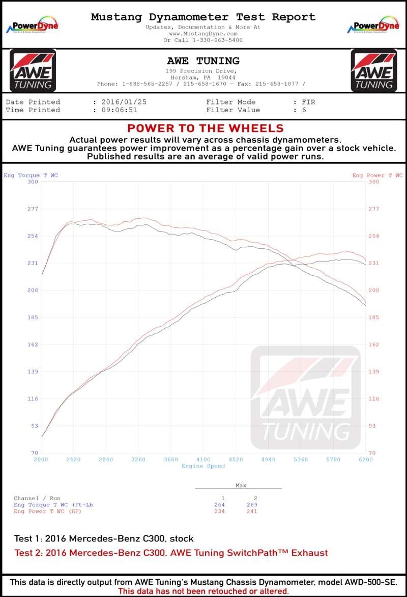 AWE Tuning Mercedes-Benz W205 C300 Touring Edition Exhaust