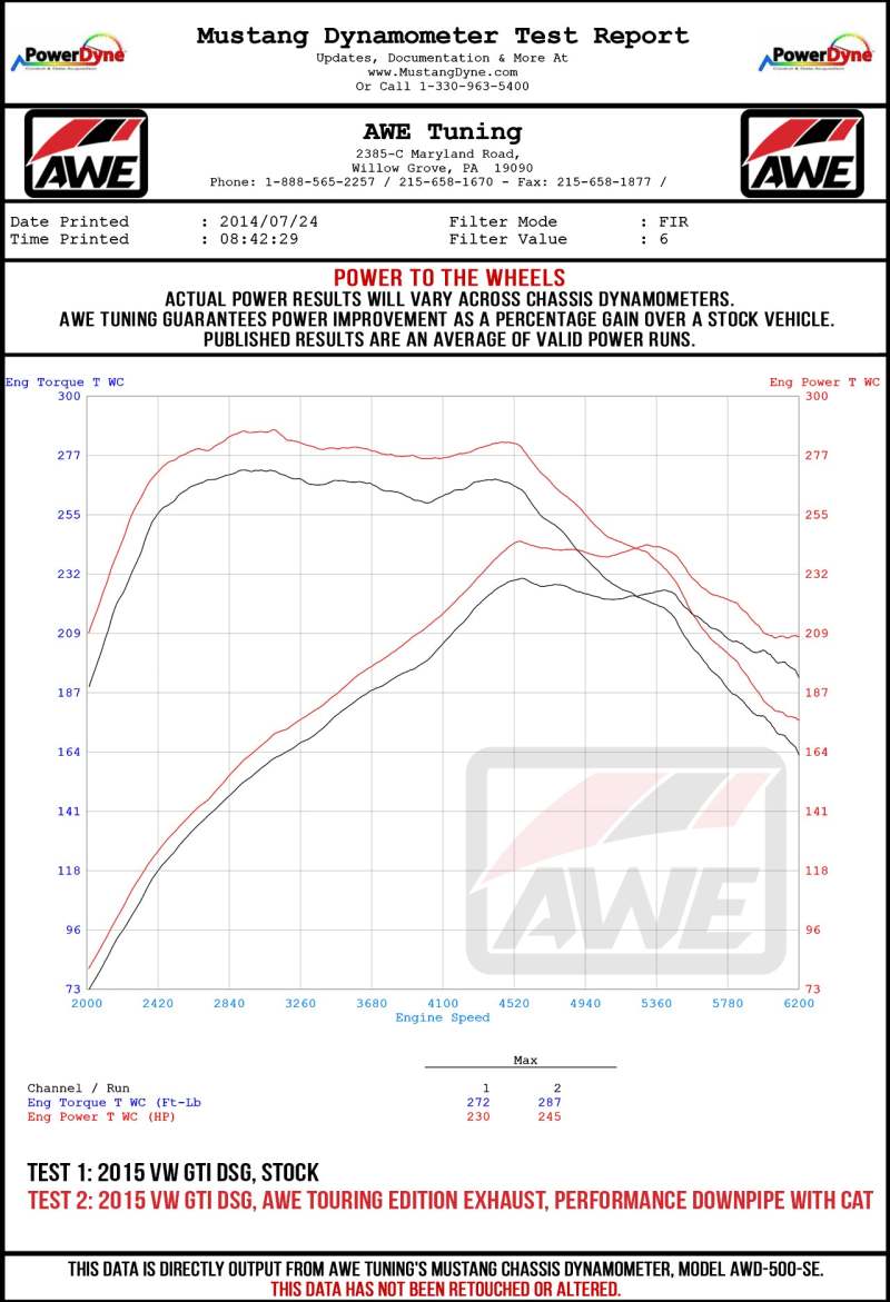 AWE Tuning VW MK7 GTI Track Edition Exhaust - Diamond Black Tips