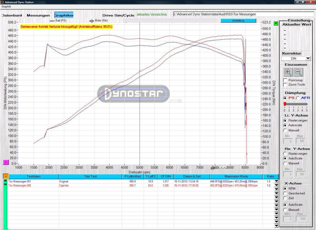 Capristo Audi RS5 (B8) - Valved Exhaust + MidSilencer Pipes