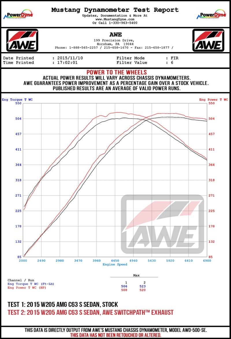 AWE Tuning 2019+ Mercedes-Benz C63 AMG Sedan (W205) SwitchPath Cat-Back Exhaust - No Tips
