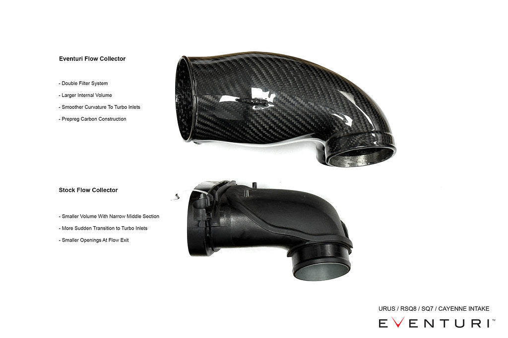 Capristo Eventuri 4.0TFSI Twin Turbo V8 Black Carbon Intake System - 2025+