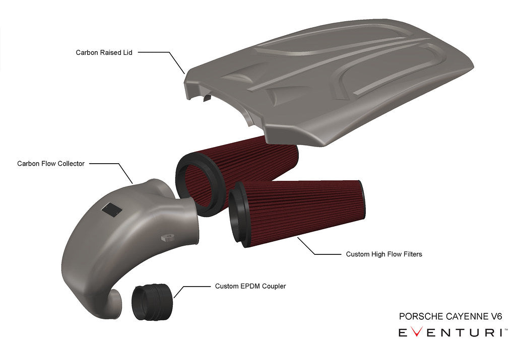 Capristo Eventuri Porsche Cayenne 3.0 Turbo V6 Black Carbon Intake System