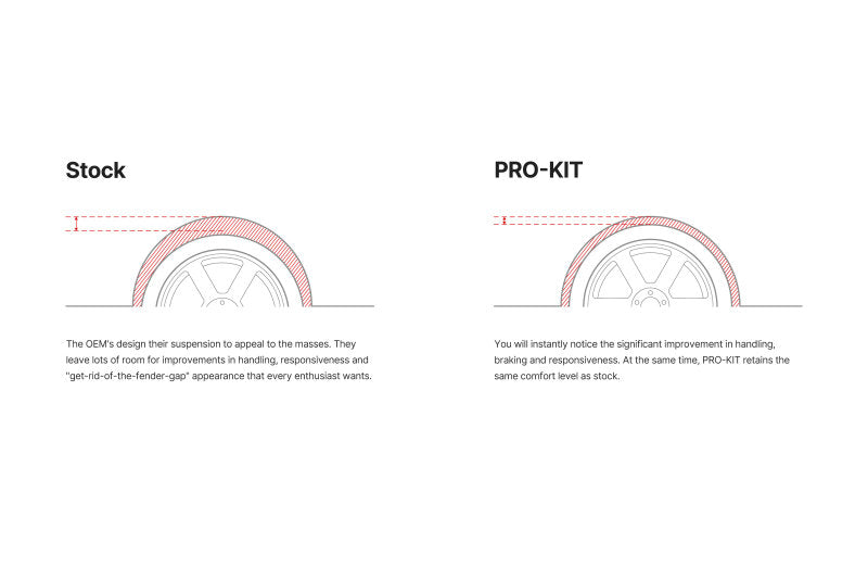 Eibach SUV Pro-Kit for 09-11 Volkswagen Tiguan