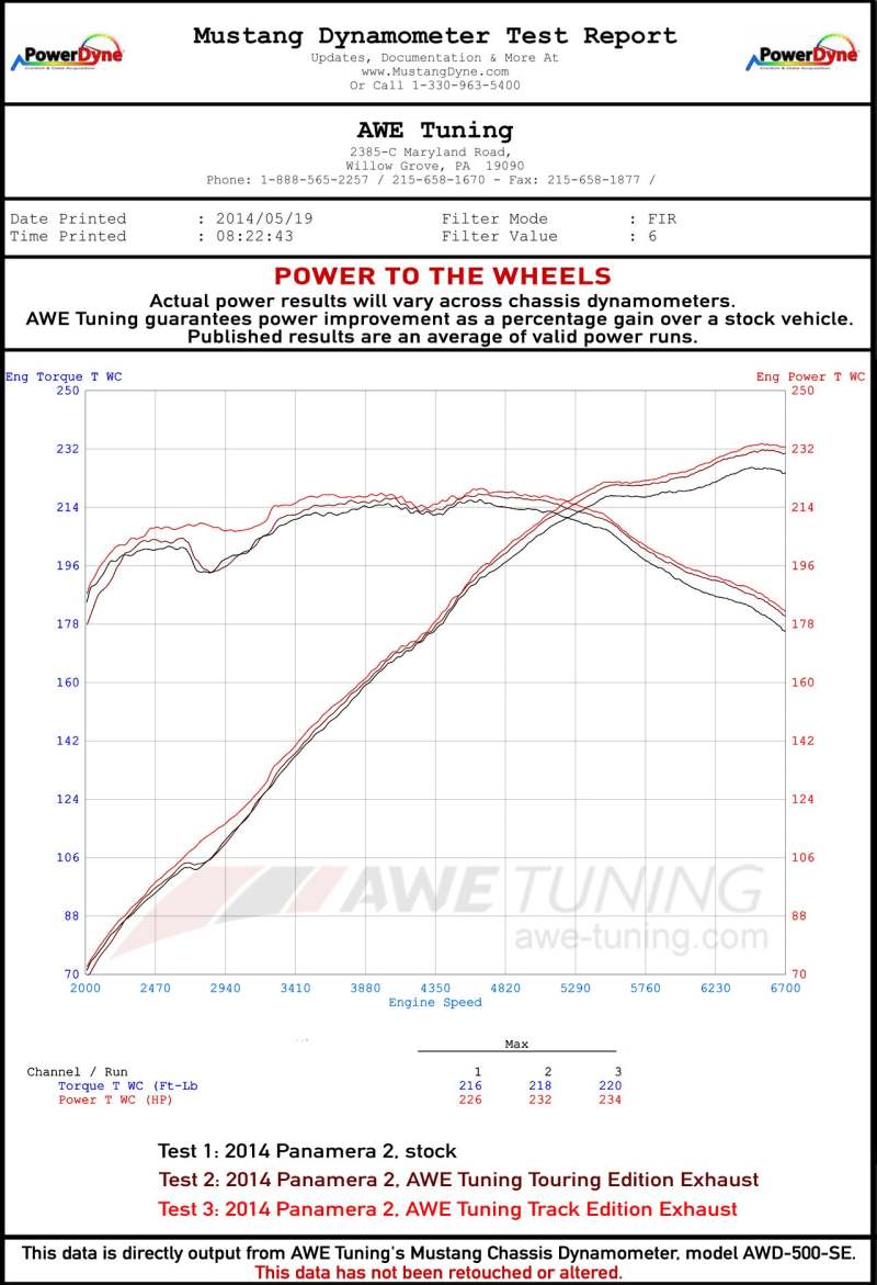 AWE Tuning Panamera 2/4 Track Edition Exhaust (2011-2013) - w/Chrome Silver Tips