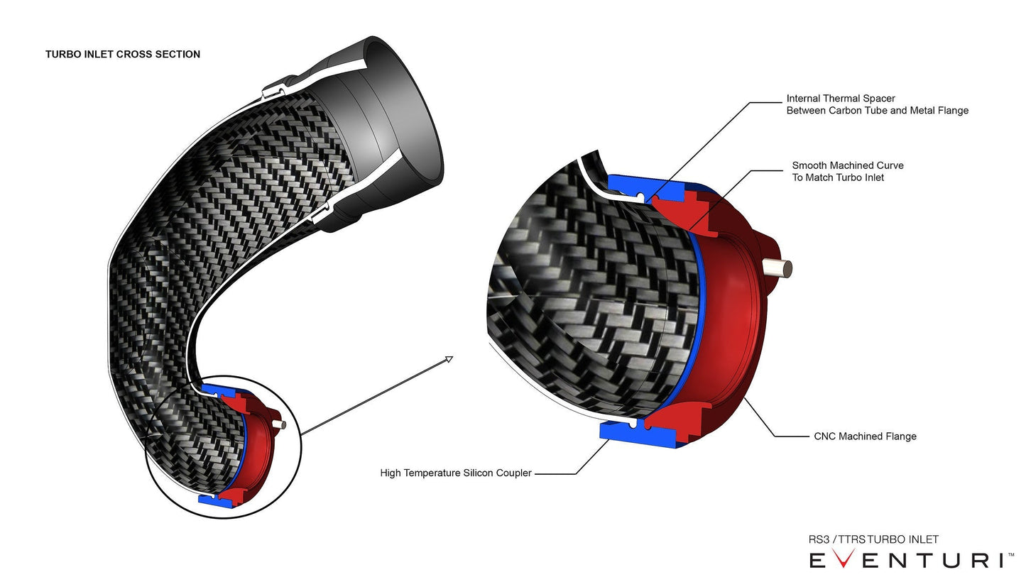 Capristo Eventuri Audi 8V RS3 / 8Y Non-US / 8S TTRS - LHD Carbon Turbo Inlet