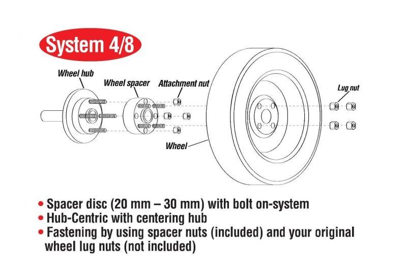 Eibach Pro-Spacer System 5x130 BP / 71.5mm CB / 21mm Spacers For 99-04 Porsche 911/996