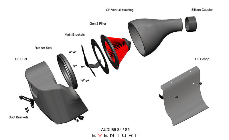 Capristo Eventuri Audi B9 S4 / S5 Black Carbon Intake System