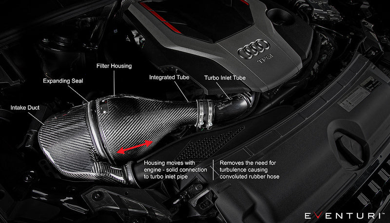 Capristo Eventuri Audi B9 S4 / S5 Black Carbon Intake System